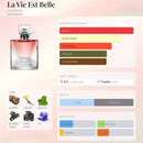 ¡3X1 PERFUMES MUJER ELEGANTE! GOOD GIRL+ FAME+LA VI EST BELLE+ MINI PERFUMERO DE REGALO